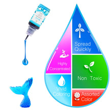 24 Color Epoxy UV Resin Pigment - Crystal Transparent Epoxy Resin Dye for UV Resin Coloring, DIY Resin Art Jewelry Making - Concentrated UV Resin Colorant for Paint, Tumbler, Craft - 0.35 oz/10ml Each, resin, DecorRom, resinartbysheri, [variant_title],